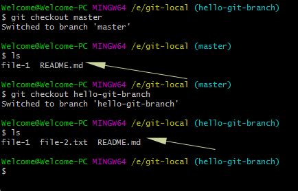 Git change branch with changes professionalsnery