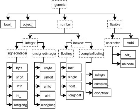 Git configuration — NumPy v1.15 Manual