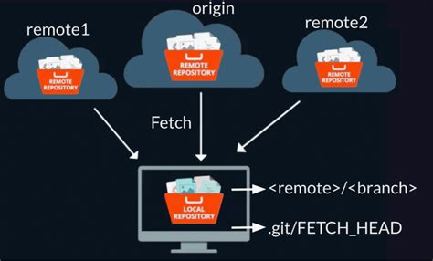 Git fetch receiving objects slow.  Jun 9, 2024 · GitHub users report s...