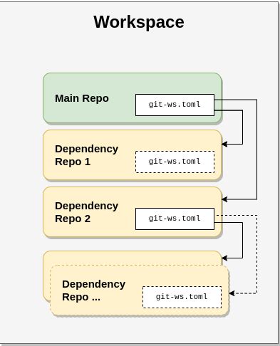 Git json path. json is within a git repository, the current workspace mounted w...