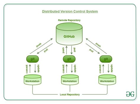 Git port 7999.  Git is a distributed version control software.  Git is a free and ...