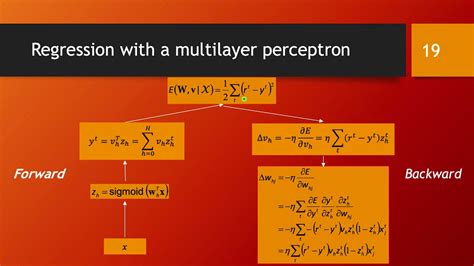 GitHub - Dominic-Miller/Multi-Layer-Perceptron-Training