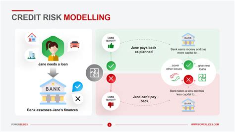 GitHub - Fyly8/Credit_risk: Predict default on loans