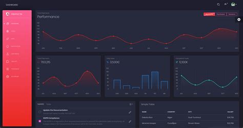 GitHub - Sezer-dev/Angular-Dashboard