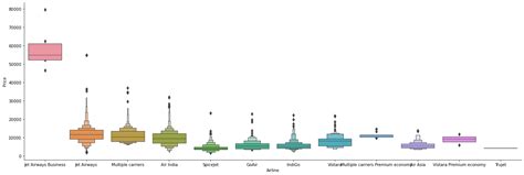 GitHub - Usama0197/Flight-Fare-Prediction