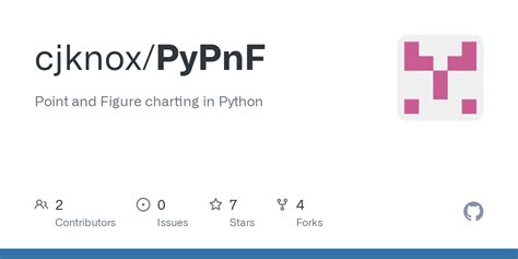 GitHub - cjknox/PyPnF: Point and Figure charting in Python