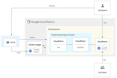 GitHub - google/edf