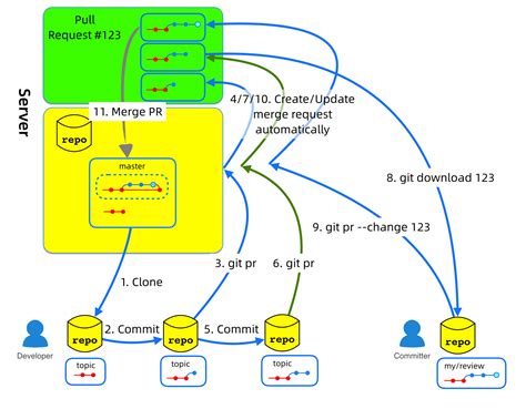 GitHub - mgastua/GIT-repo