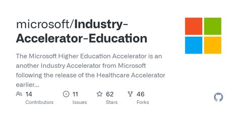 GitHub - microsoft/Industry-Accelerator-Education: The