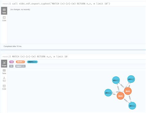 GitHub - neo4j-labs/neosemantics: Graph+Semantics: Import/Export RDF …