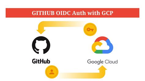 GitHub Actions MedAuth