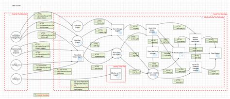 GitHub AzureArchitecture/threatmodeltemplates Templates for the
