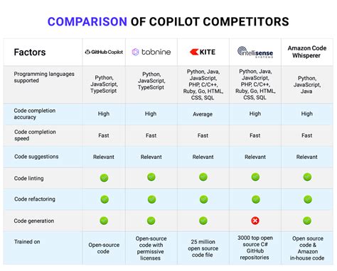 GitHub Copilot vs. PowerShell Comparison - SourceForge