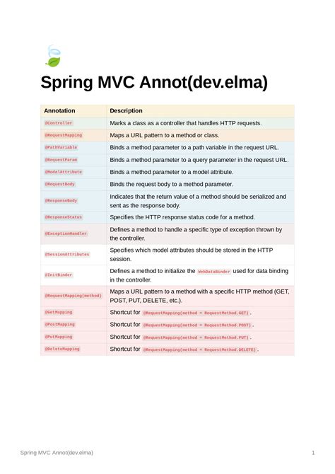 GitHub Elmadev/Spring_Boot_Annotations_Cheat_sheet Spring Boot