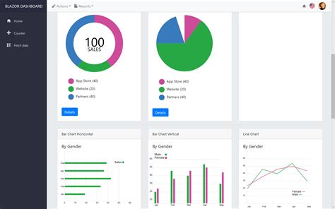 GitHub MisfitsRebelsOutcasts/BlazorDashboard Admin Dashboard