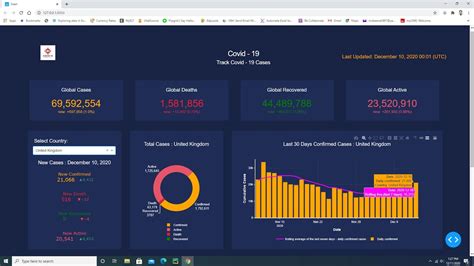 GitHub Mubeen31/Covid19DashboardinPythonbyPlotlyDash