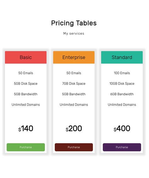 GitHub Pricing: Cost and Pricing plans - SaaSworthy