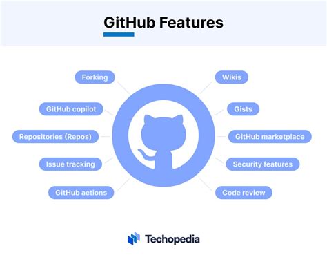GitHub This is an