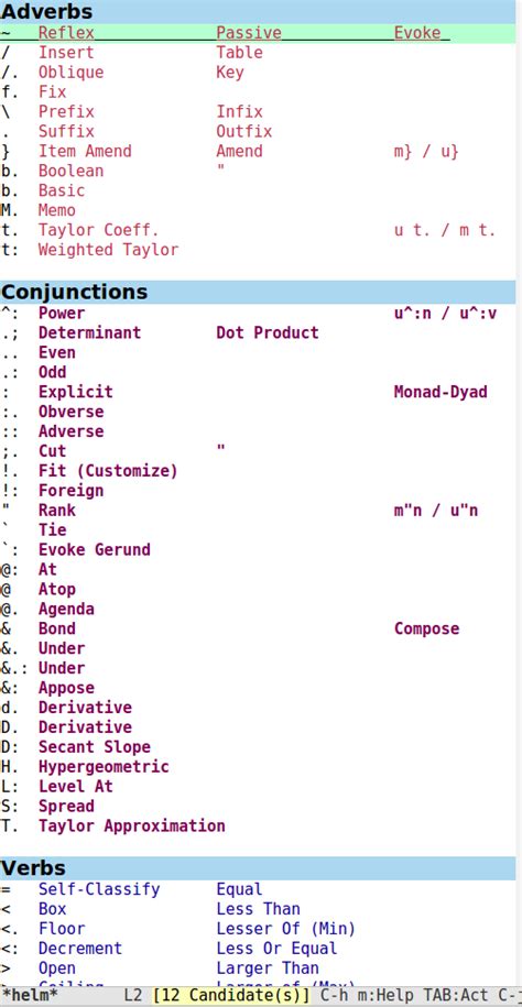 GitHub aboabo/helmjcheatsheet Quick J reference for Emacs
