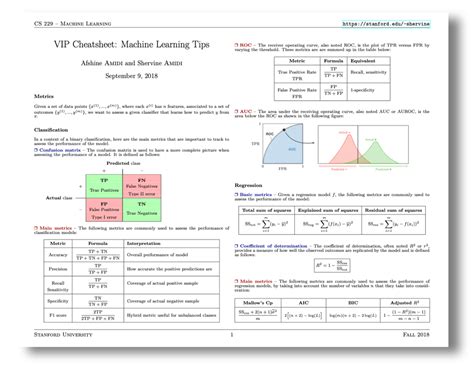 GitHub afshinea/stanfordcs229machinelearning VIP cheatsheets for