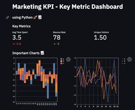 GitHub amrrs/streamlit_metric_dashboard Streamlit Metric Analytics