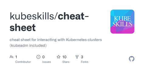 GitHub chrisstinemetz/k8scheatsheet