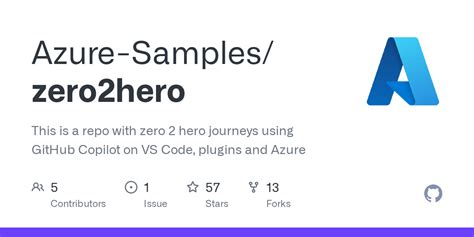 GitHub cuneytcorbaci/C_Zero_Hero_Project.