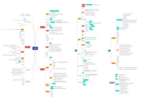 GitHub mbbill/lldbcheatsheet A full command line cheatsheet for LLDB