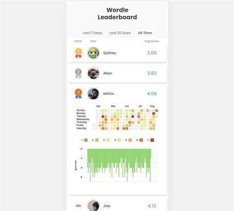 GitHub mithintv/wordletrackerclient This is a visualization of