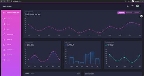 GitHub nickmccullum/djangodashboardblack Django Dashboard Dark