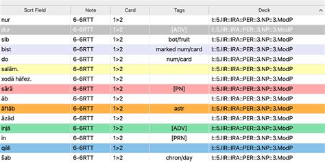 GitHub schmidhauser/ankicoloursofcards An Anki Addon