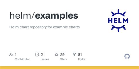GitHub shailendra14k/samplehelmchart