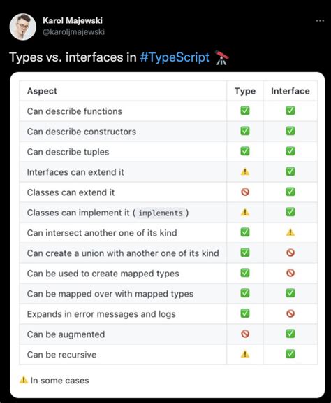 GitHub vianch/typescryptcheatsheetv4 typescryptcheatsheetv4