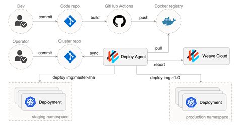 GitHub-Actions PDF Demo