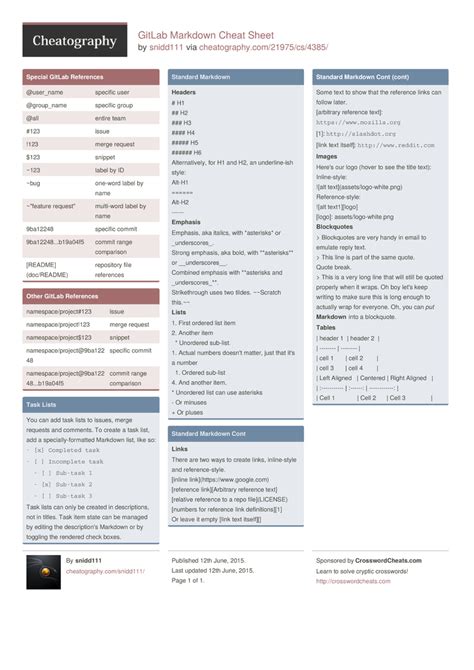 GitLab Markdown Cheat Sheet by superstructor Download free from
