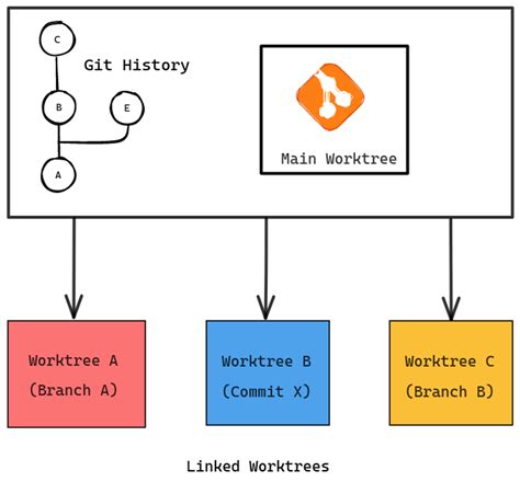 GitWorking – PyWorking