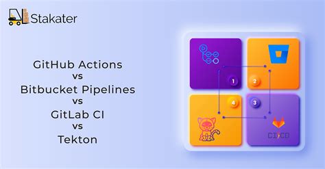 Github Actions vs Bitbucket Pipelines comparison of …