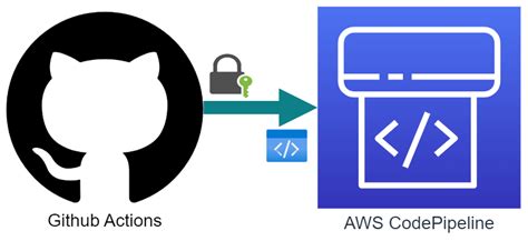 Github actions aws codepipeline.  Whether it&rsquo;s for custom dependen...