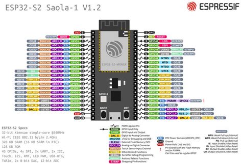 Github espasyncudp.  Contribute to espressif/arduino-esp32 development by creating an acc...
