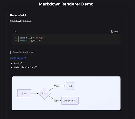 Github rich text editor.  Markdown is a lightweight markup language with plain-text-formatting s...