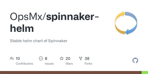 Github stable helm chart. .  This GitHub project is the source for Helm stable and ...