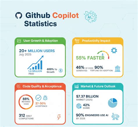 Github user activity report.  Feb 9, 2026 · GitHub Copilot now supports multiple A...