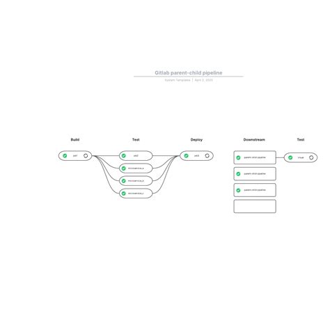 Gitlab parentchild pipeline Lucidchart