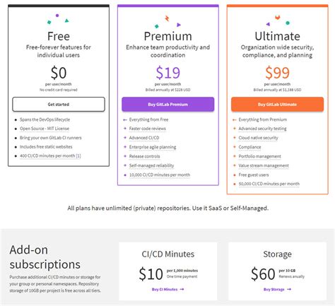 Gitlab pricing. For top-level private groups on the Free tier of GitLab SaaS created before 2022-12-28 we will show in-app notifications for user limits to affected top-level private groups, including any subgroups and projects, prior to the limits being applied. Top-level private groups that are already above the limit will see the in-app notifications at ... 