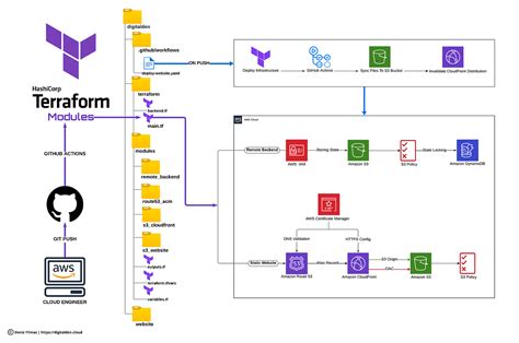 Gitlab terraform state versions.  How it works in practice As Terraform re...