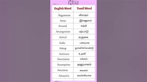 Give meaning in tamil.  FOREWORD Basic Tamil is developed with Michigan State University ...