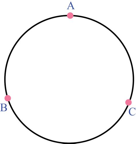 Given three non collinear points, only one circle can be drawn …