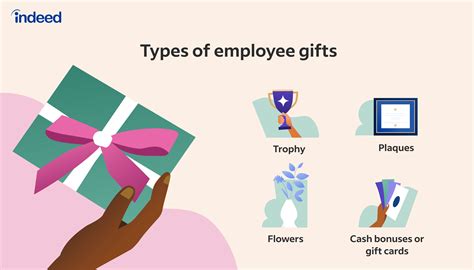 Giving Gifts to Employees: Best Practices - Indeed