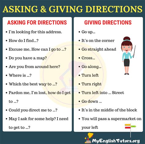 Giving and Asking Directions in English A Guide to Mastering