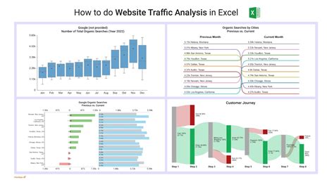 Gizemliyiz Web Analysis . 